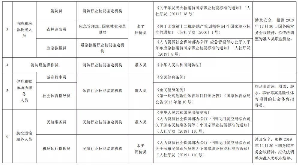 2021年版《国家职业资格目录》正式公布！你的证书在其中吗？