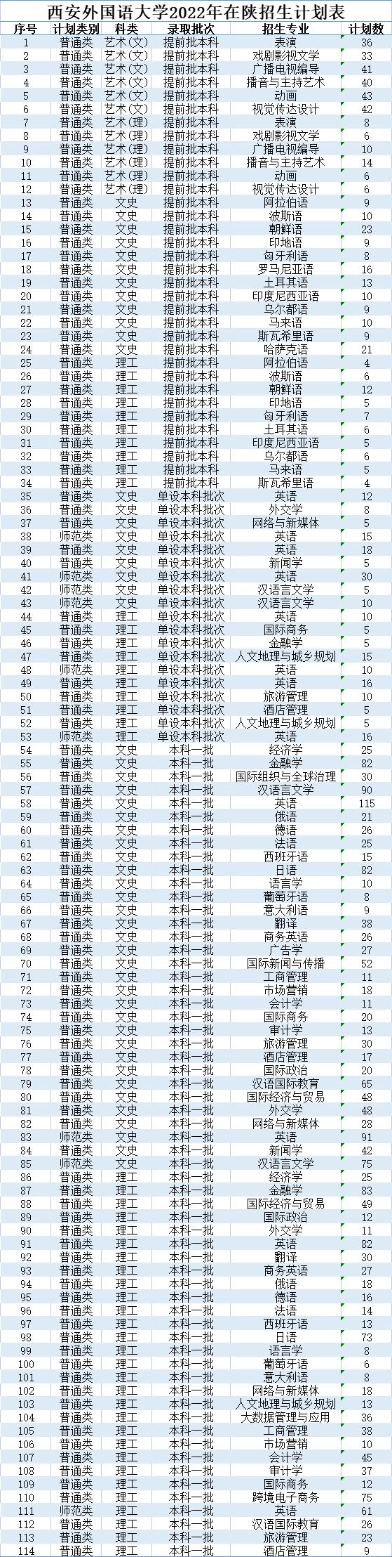 2118世界杯葡萄牙(北京印刷学院、石河子大学、西安外国语大学2022本科招生计划)