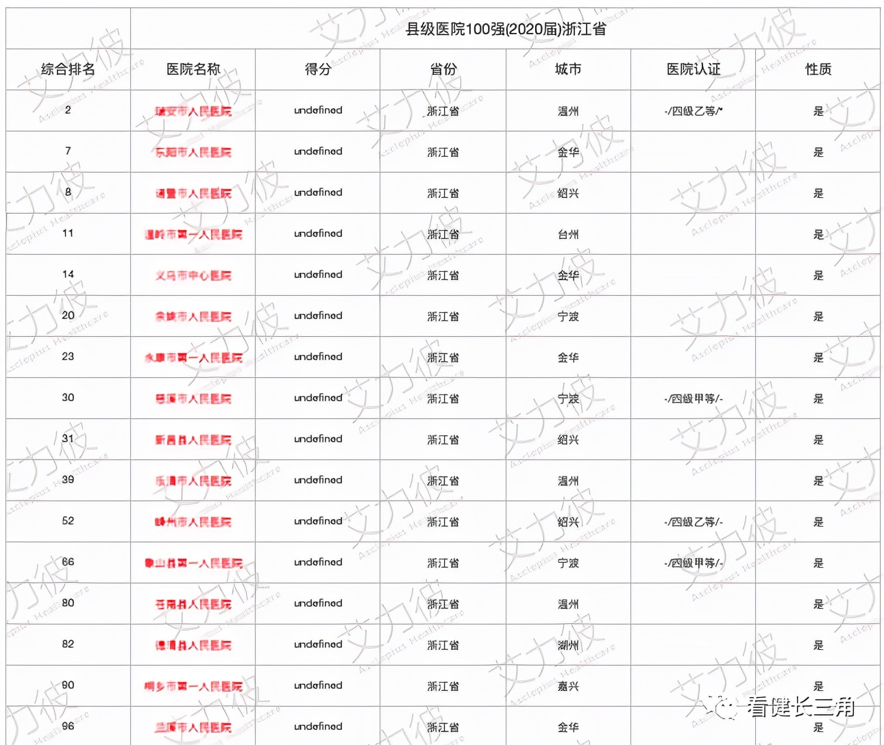 知名院士在老家开医院，任院长