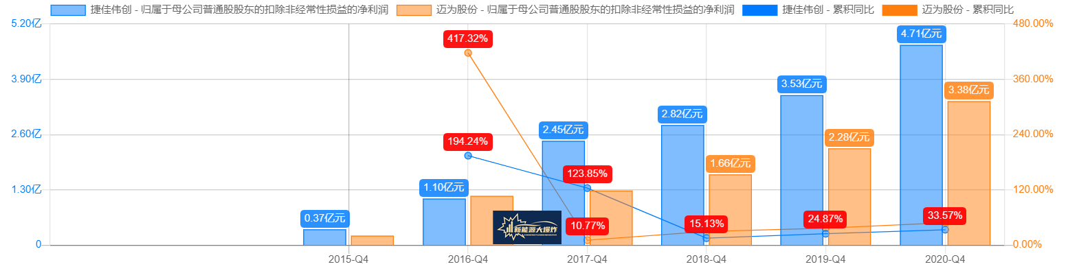 下一个隆基股份(下一个隆基股份是哪家)