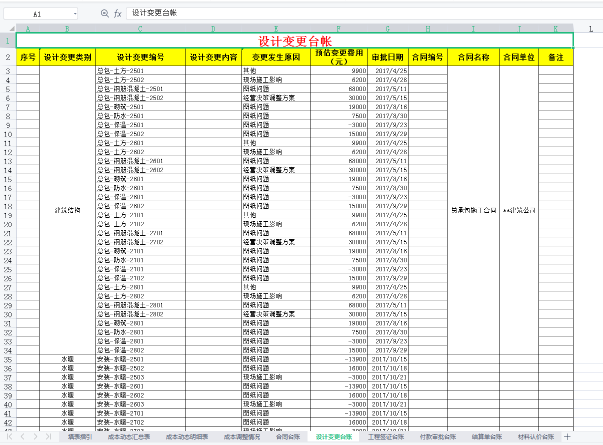 从月薪4千到年薪40W！我整理的工程成本动态台账分析表，功不可没