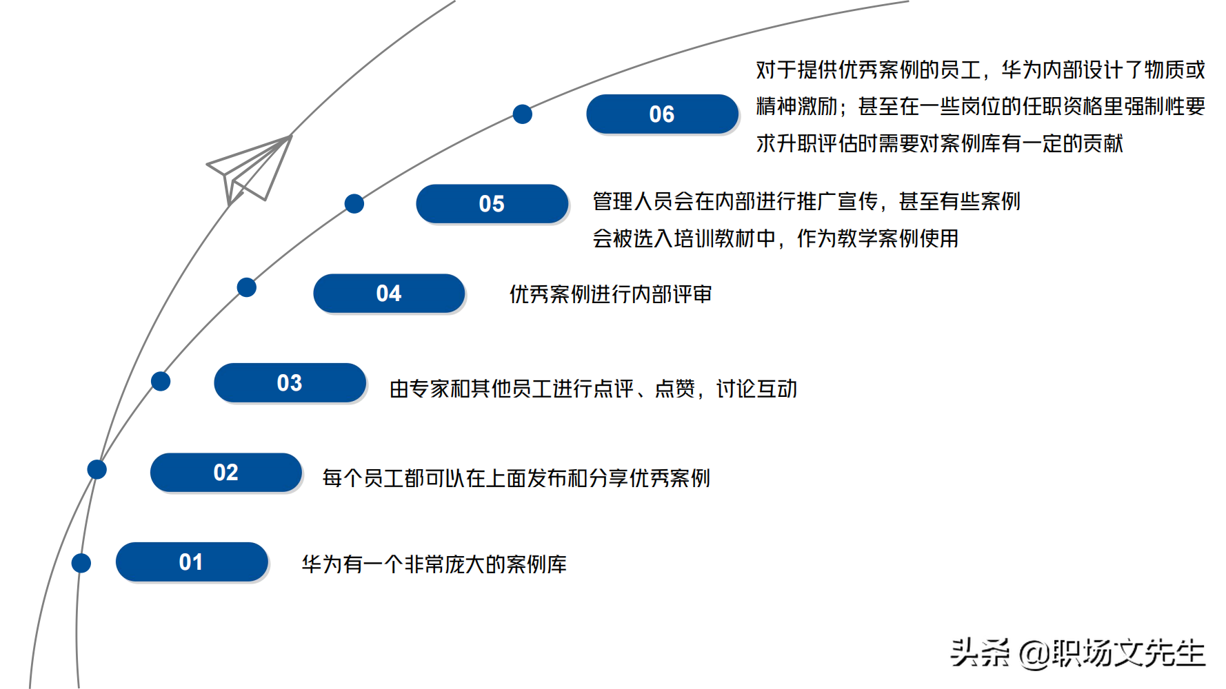 华为铁三角销售团队的激励和管理，66页华为铁三角工作法，经典