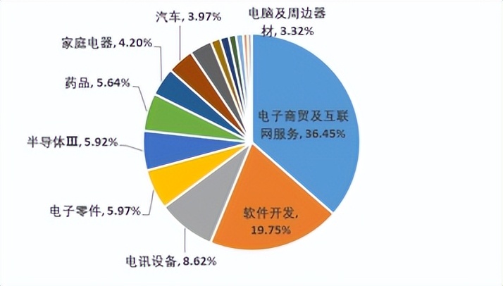 恒生科技：估值底部阶段重新审视投资价值