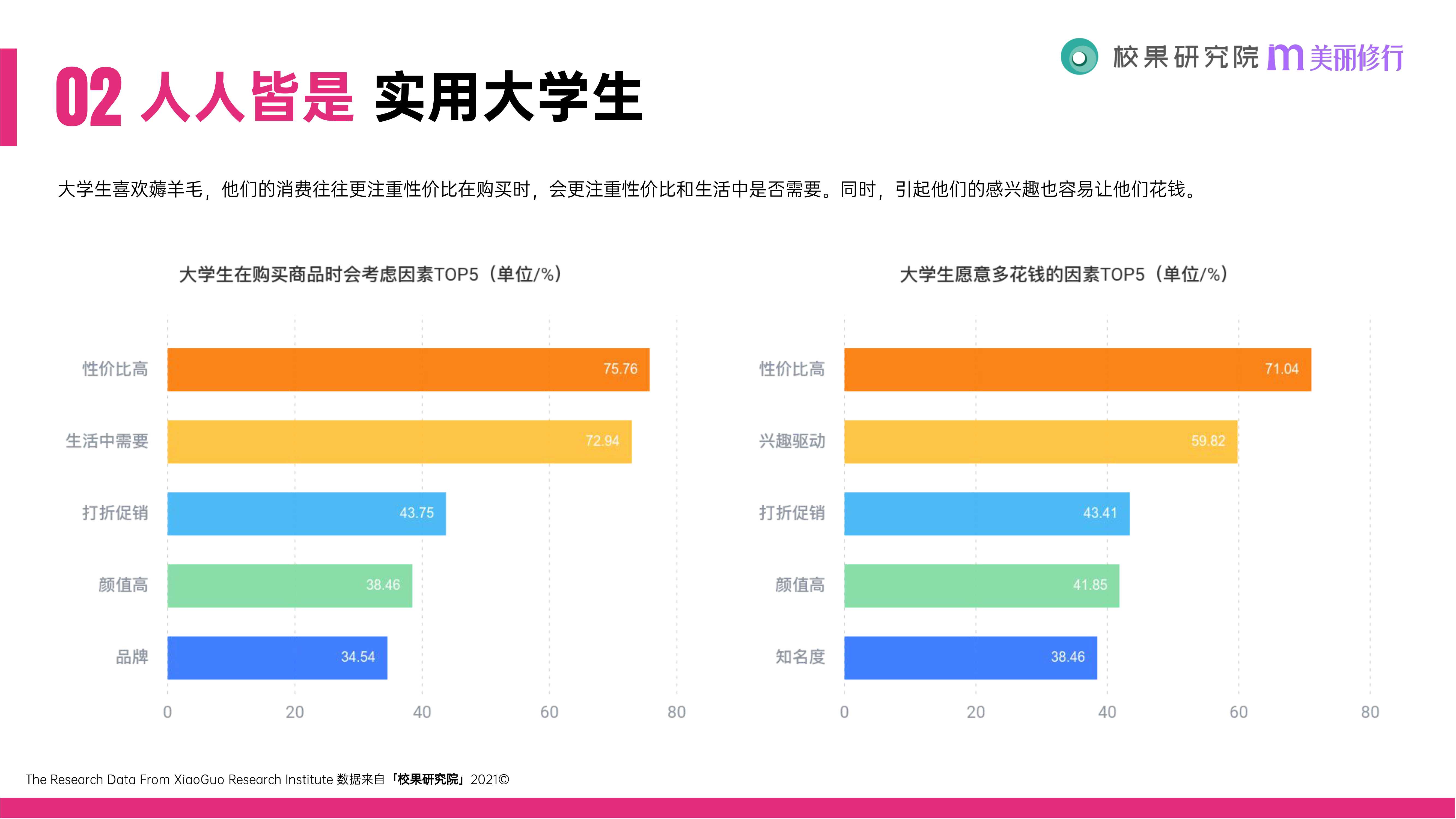 2021大学生消费行为洞察报告（51页）