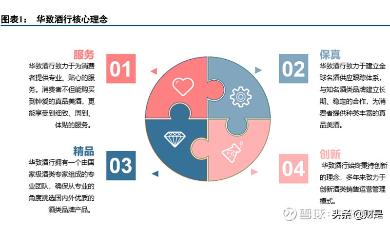 华致酒行研究报告：强渠道与强品牌合一，酒水流通龙头持续高增长