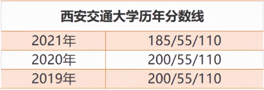 985院校复试分数线“不升反降”！附：热门院校复试分数线汇总