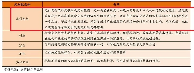 光刻胶上游，一面风光，一面憋屈