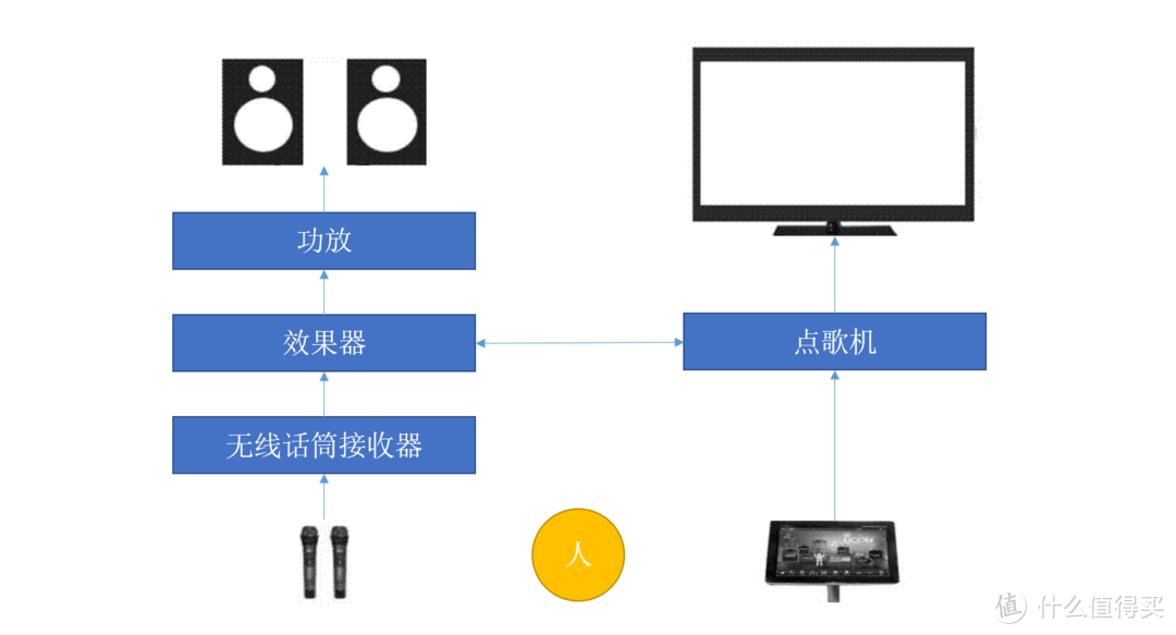 注册全民k歌账号（最简便的家庭KTV组建方案）