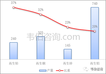 最新！2022年中国有色金属资源化利用专题调研与深度分析报告