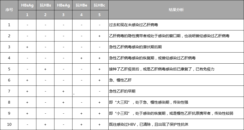 乙肝两对半、肝脏B超结果怎么看？一文带你读懂肝病常见检查项目