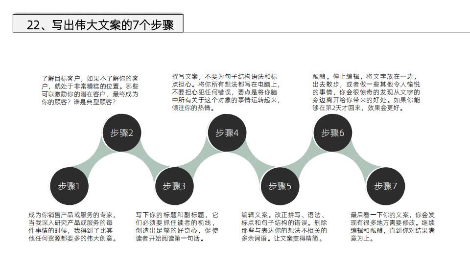 美国顶级文案撰稿人著作《文案训练手册》读书笔记，52页完整版