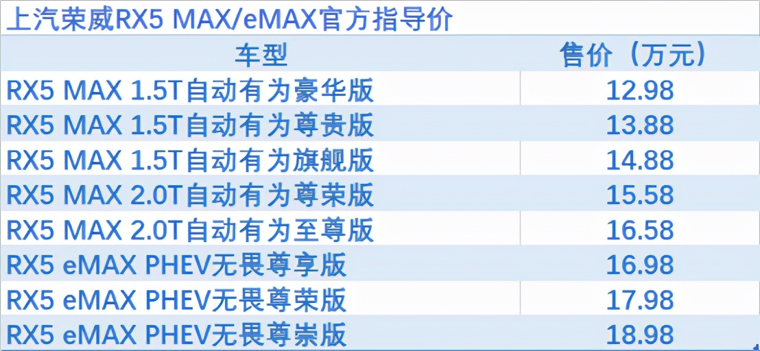 奇骏四缸发动机车型复产，比亚迪DM-i新品上市 | 一周新车全知道