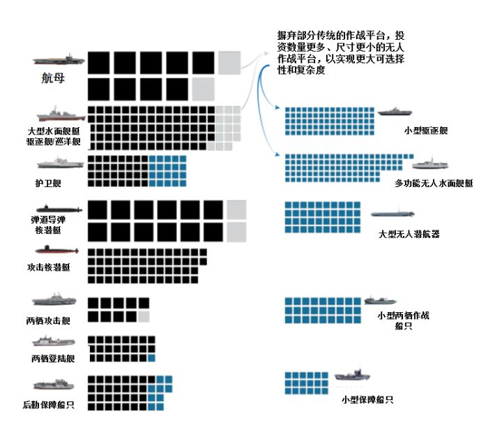关注智能时代作战方式新变革