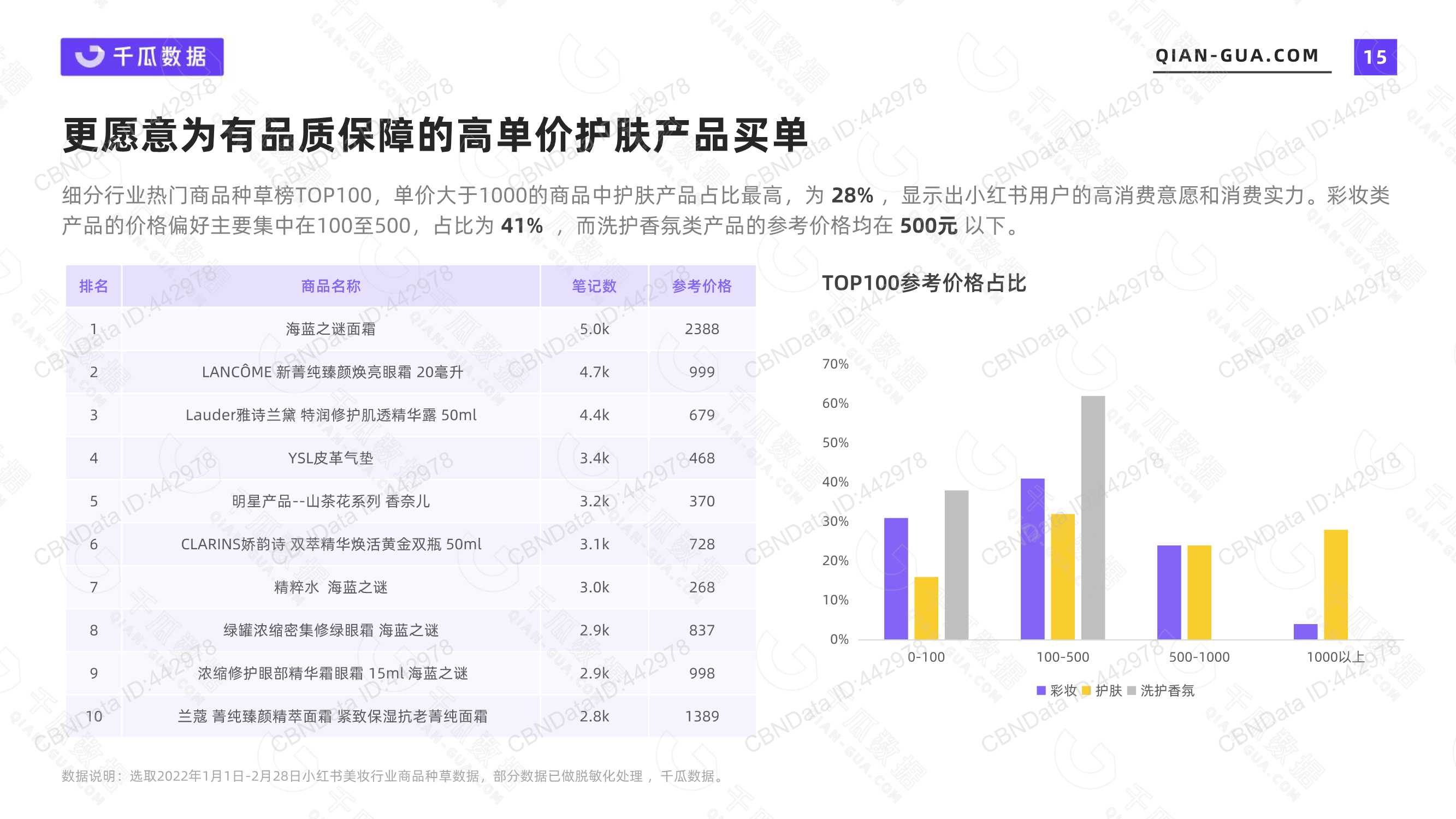 2022年活跃用户画像趋势报告（小红书平台）