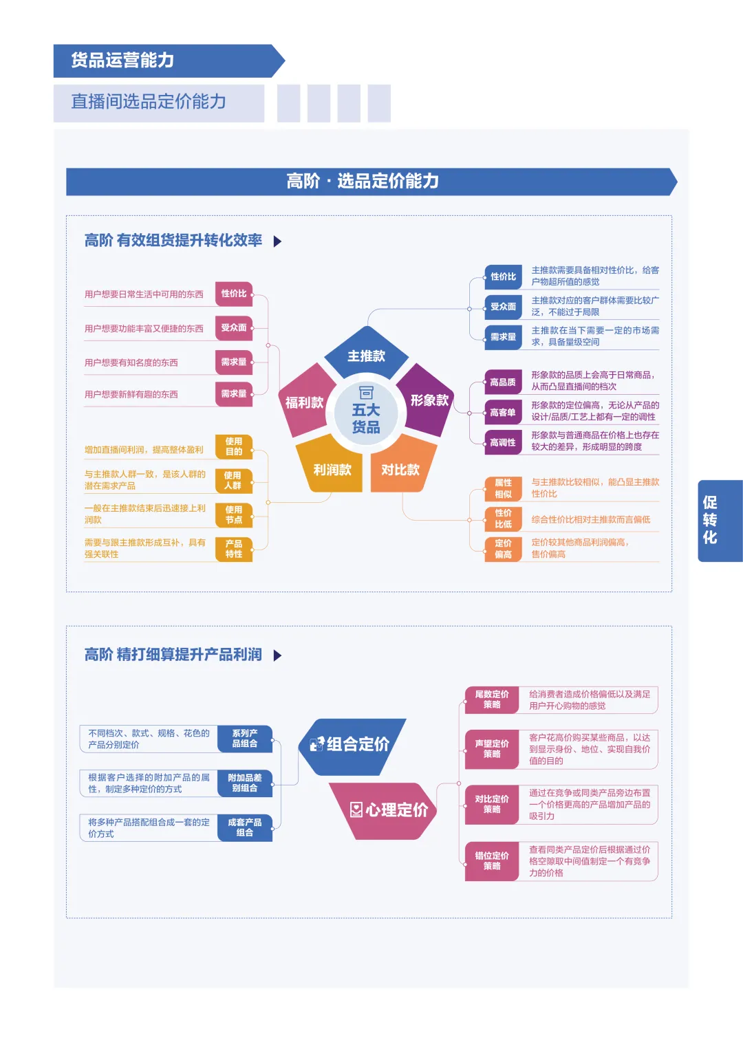 抖音电商商家能力项经营指南出炉！最全「实操手册」一图get