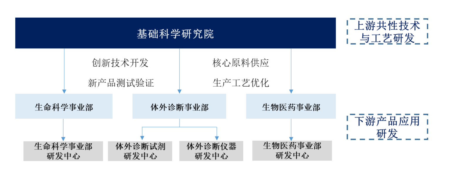 毛利率和业绩增速都逆天，诺唯赞，生命科学服务细分绝对龙头