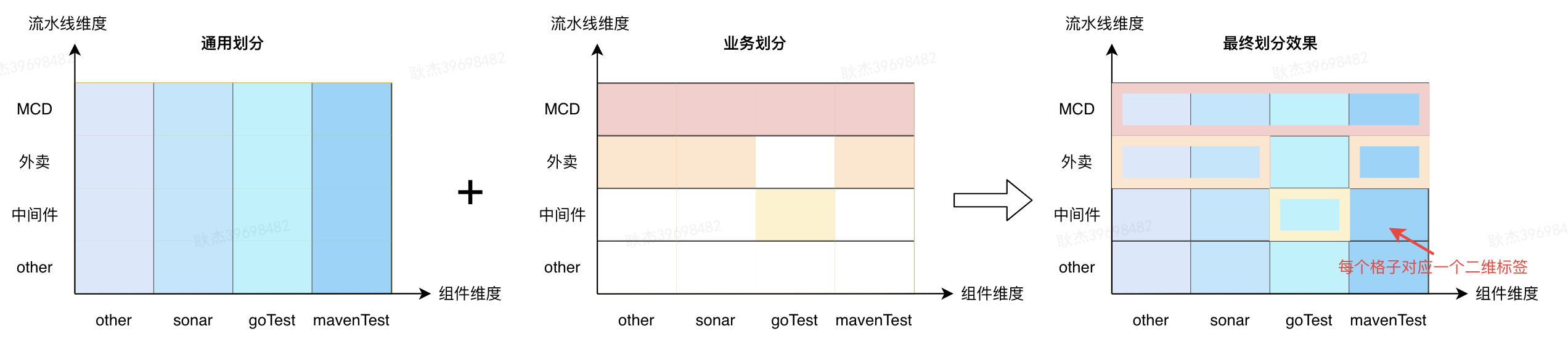 工程效能 CI/CD 之流水线引擎的建设实践