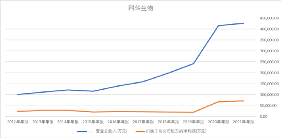 社区医疗这片蓝海该如何投资？