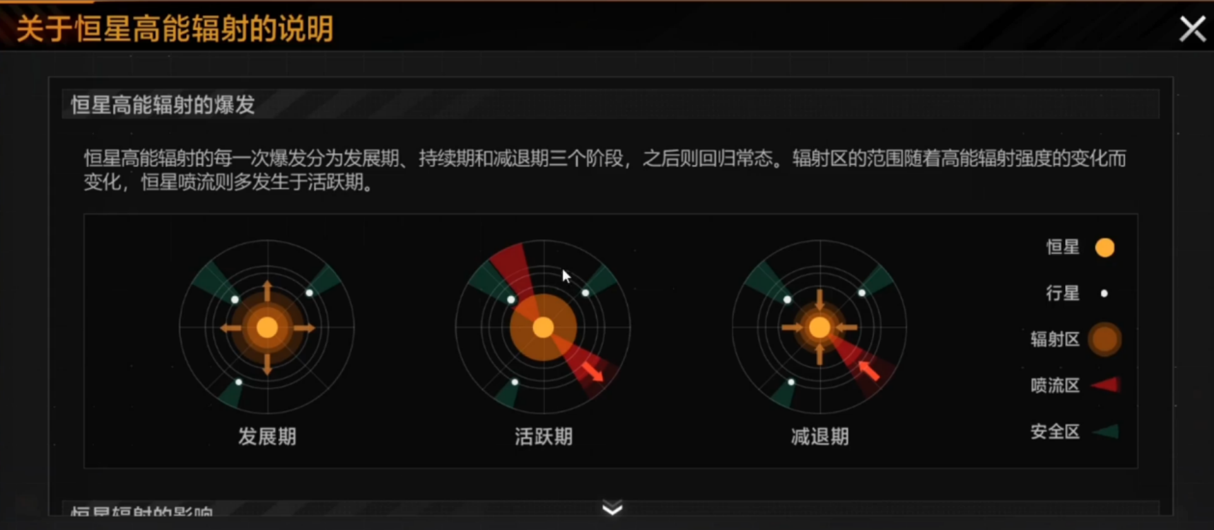 大型战舰的崛起？《无尽的拉格朗日》数据抢救协议详解