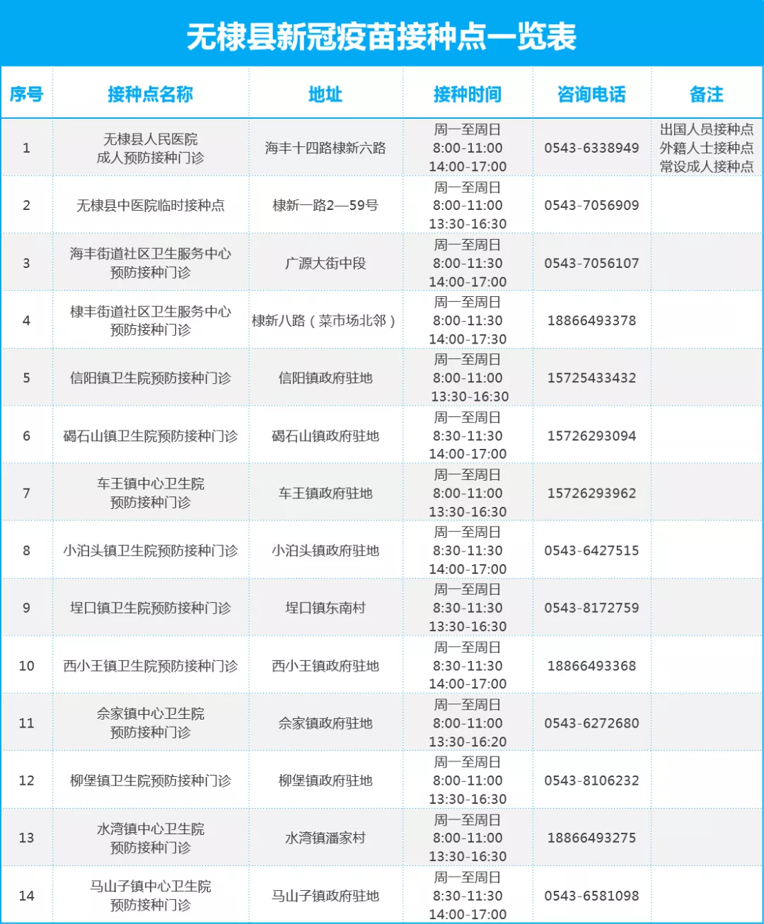 提醒！你的“第三针”打了吗？滨州市最新134处接种点全名单来了