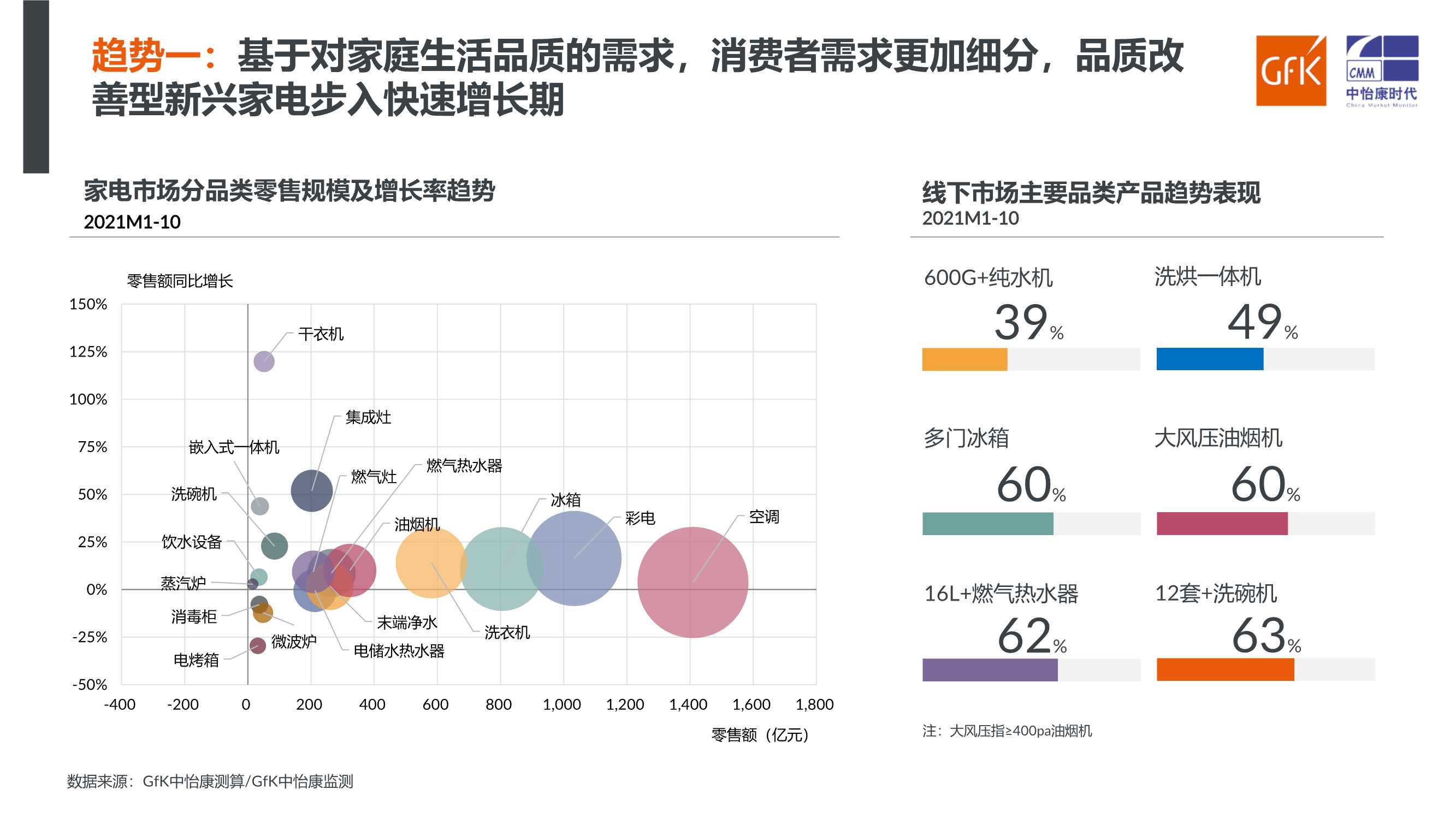 家电行业：洞察新消费，引领新趋势（GFK）