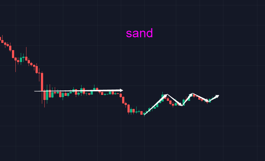 比特币走出小荷才露尖尖角之势