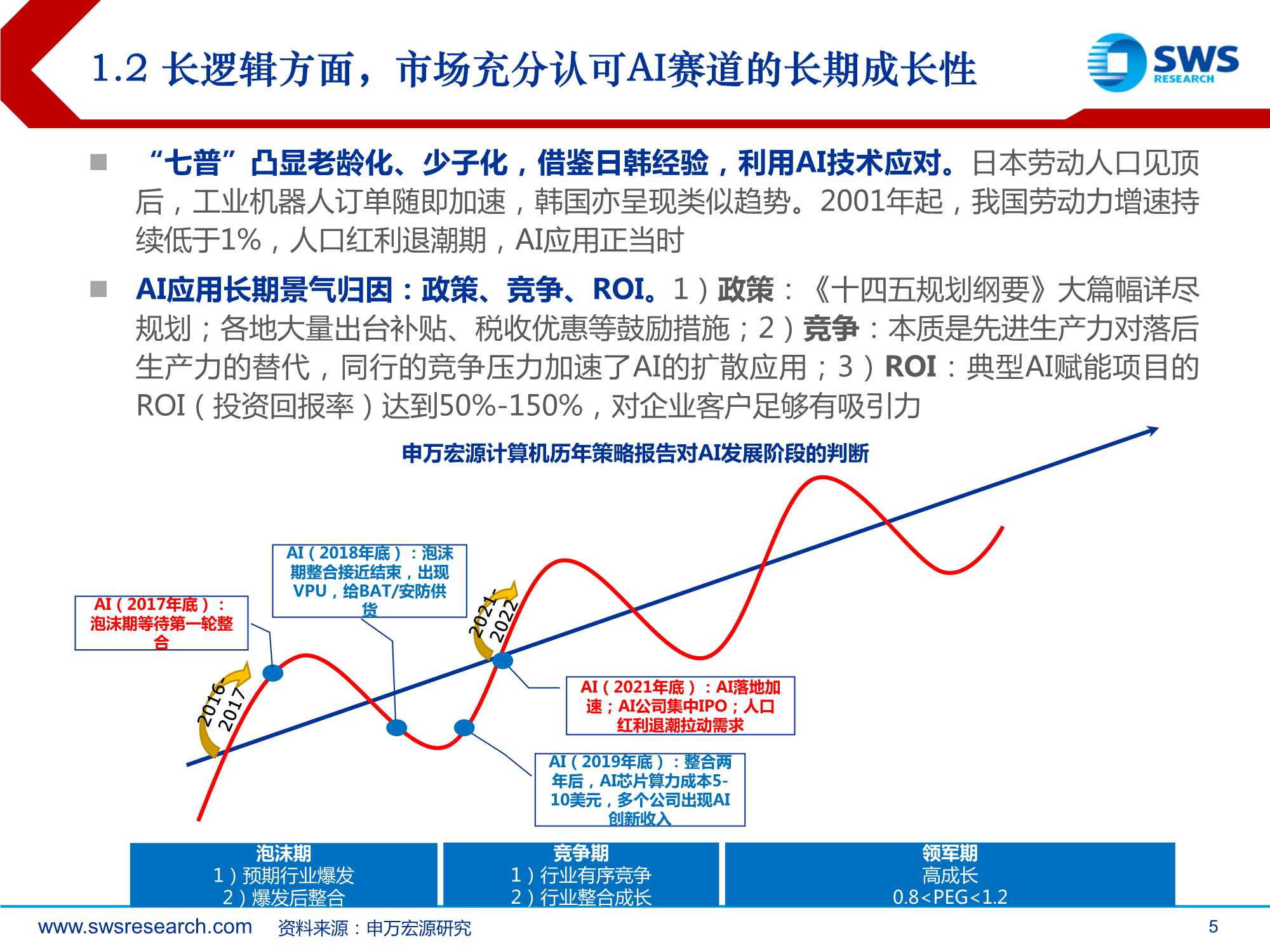 2022AI行业投资策略：AI落地加速的三重机遇