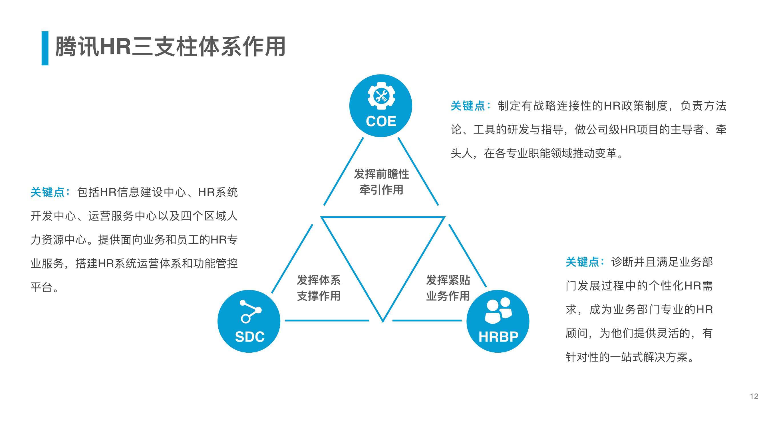 腾讯人力资源与组织管理体系（54页）