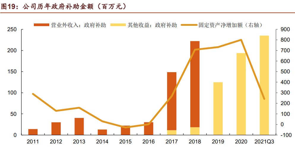 钢结构行业鸿路钢构研究报告：成长行业领军者，规模红利远未见顶