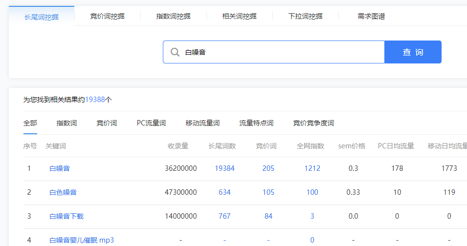 怎么通过网络赚钱，通过网络赚钱的8个方法？