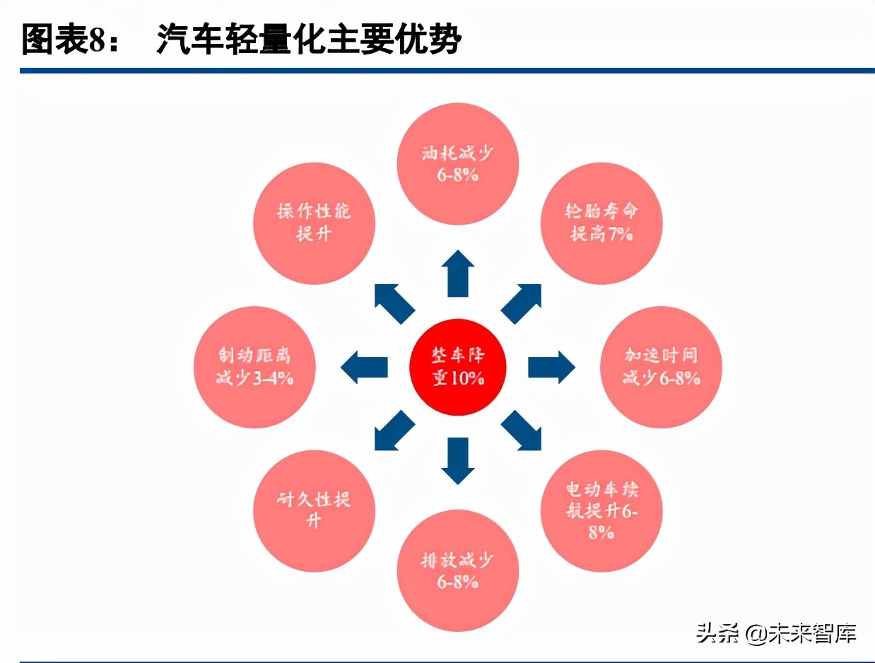 汽车铝压铸行业深度研究：一体化压铸、轻量化大市场初现峥嵘