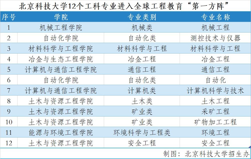 北京这所高校：直属教育部，实力超强！走出41位院士校友，8个学科世界百强！