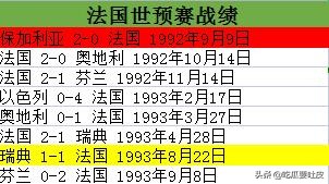 1994年为什么没有世界杯(世界杯小历史，1994年世界杯欧洲区预选赛F组，法国最后一刻出局)