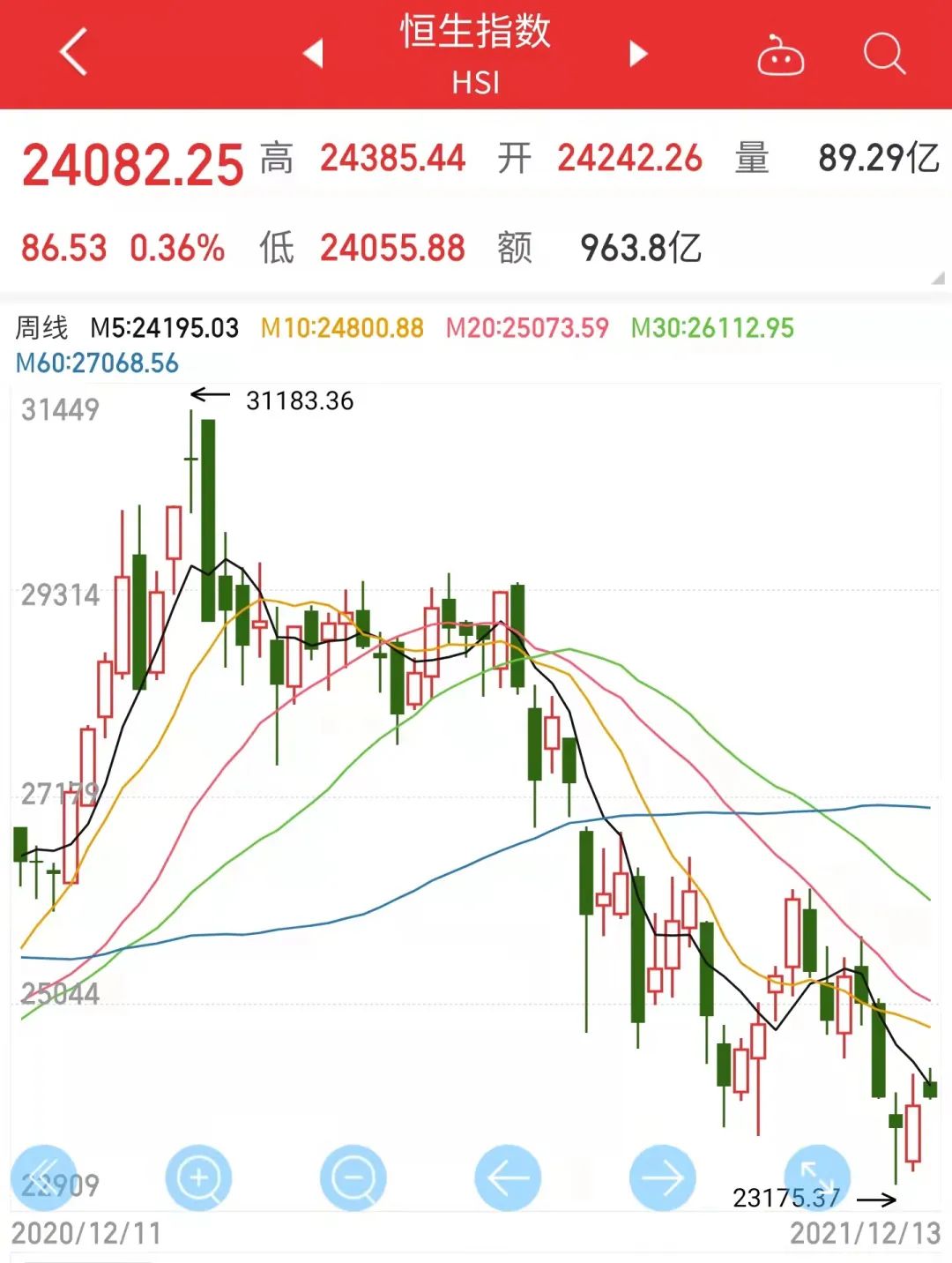 2022年，買啥更賺錢？