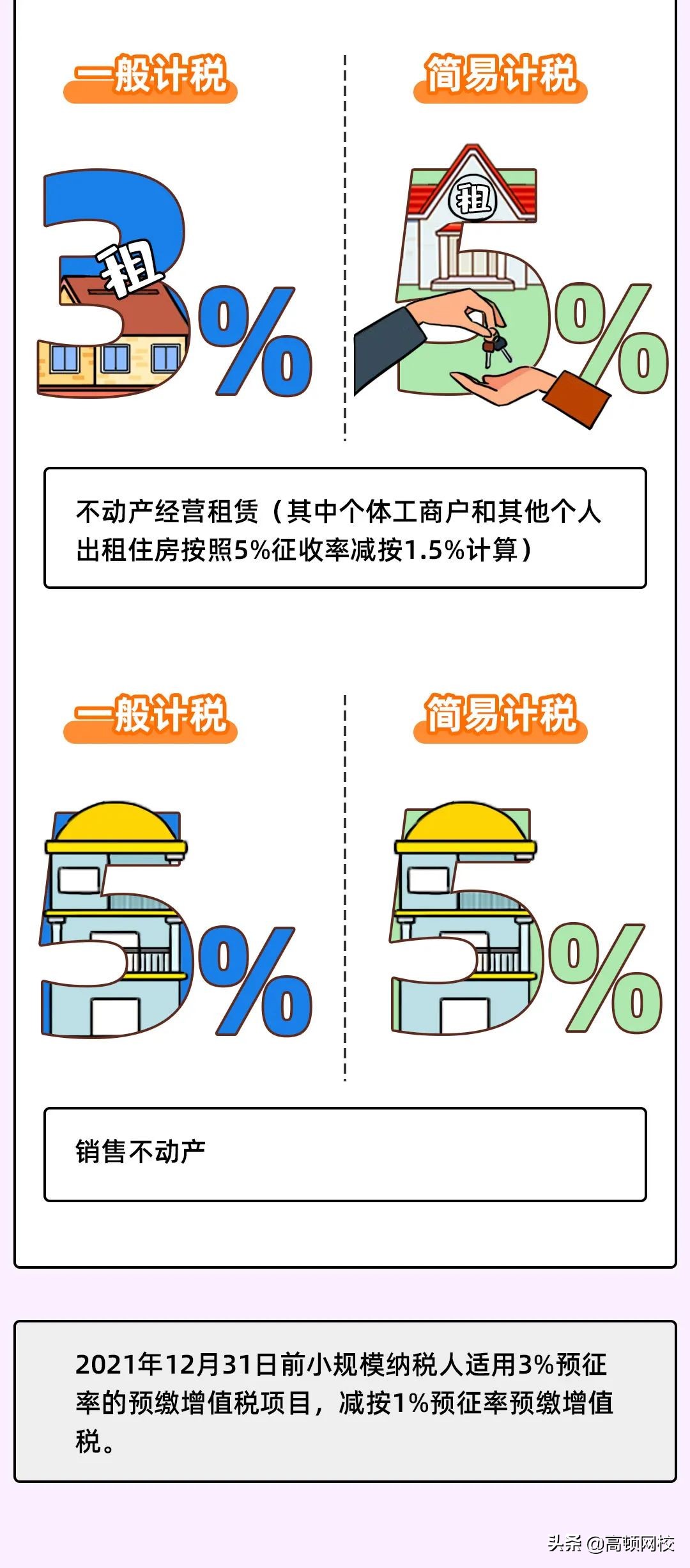 增值税又变了！13%→3%，3月1日起执行！注会考生特别注意