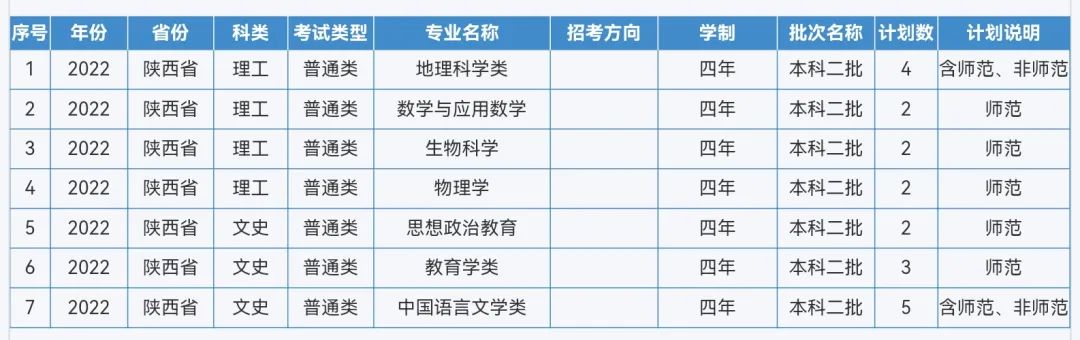 来啦！重庆师范大学2022年本科招生计划