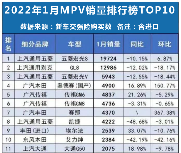 月上险量飙到4900台，奥德赛这次中期改款，效果出来了？