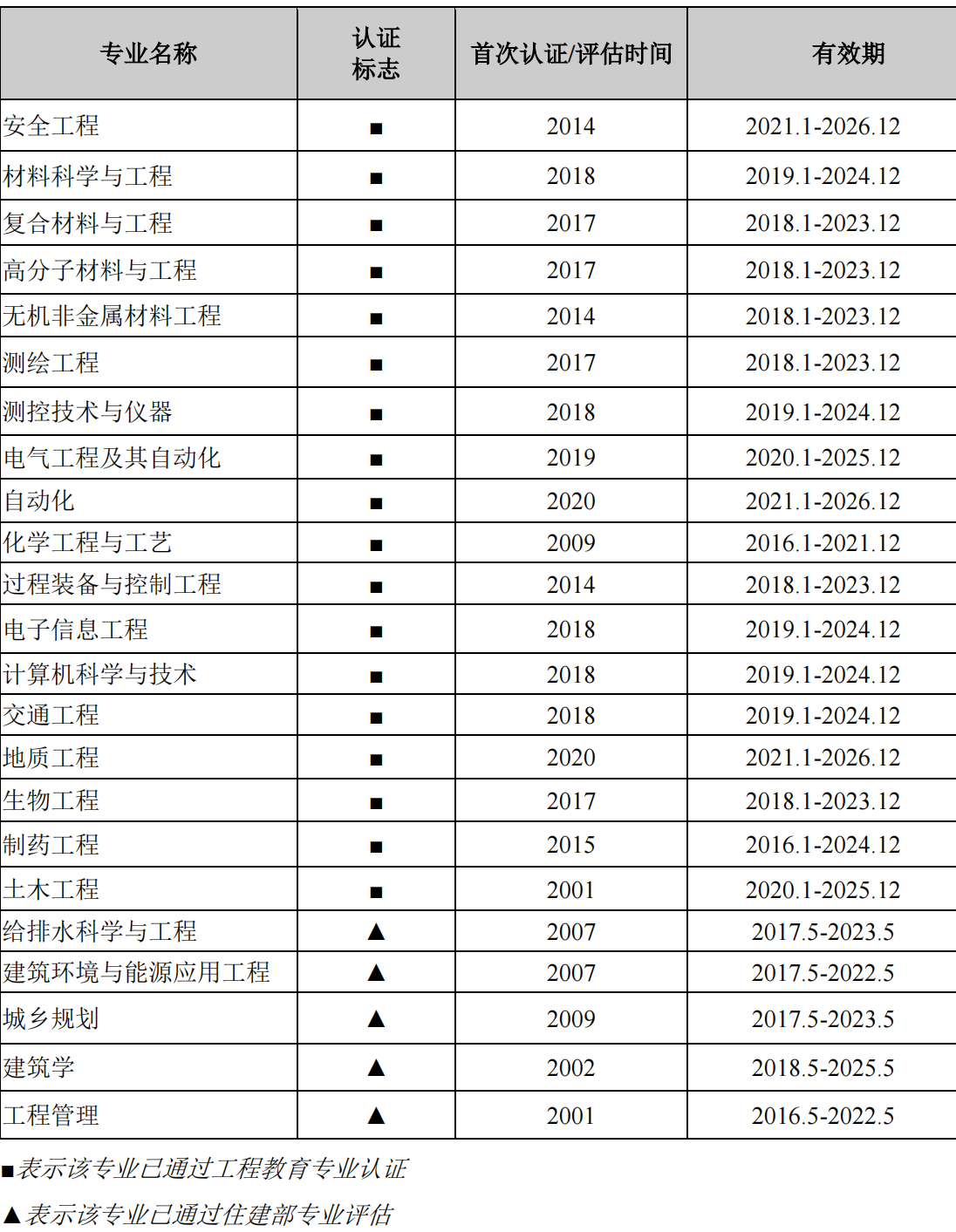 南京工业大学：成也化工败也化工，还有不被劝退的本科专业吗？