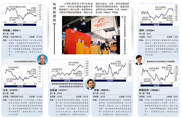 科技板块估值重估 留意阿里京东小米