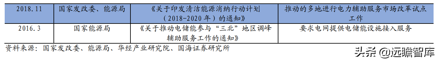 环保+新能源双擎驱动，中国天楹：优势明显，业绩有望持续增长