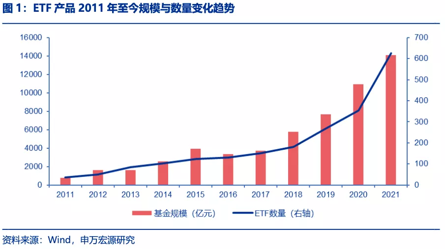 90%基金跌懵了，南下资金大幅抄底港股｜基金行为观察（第24期）