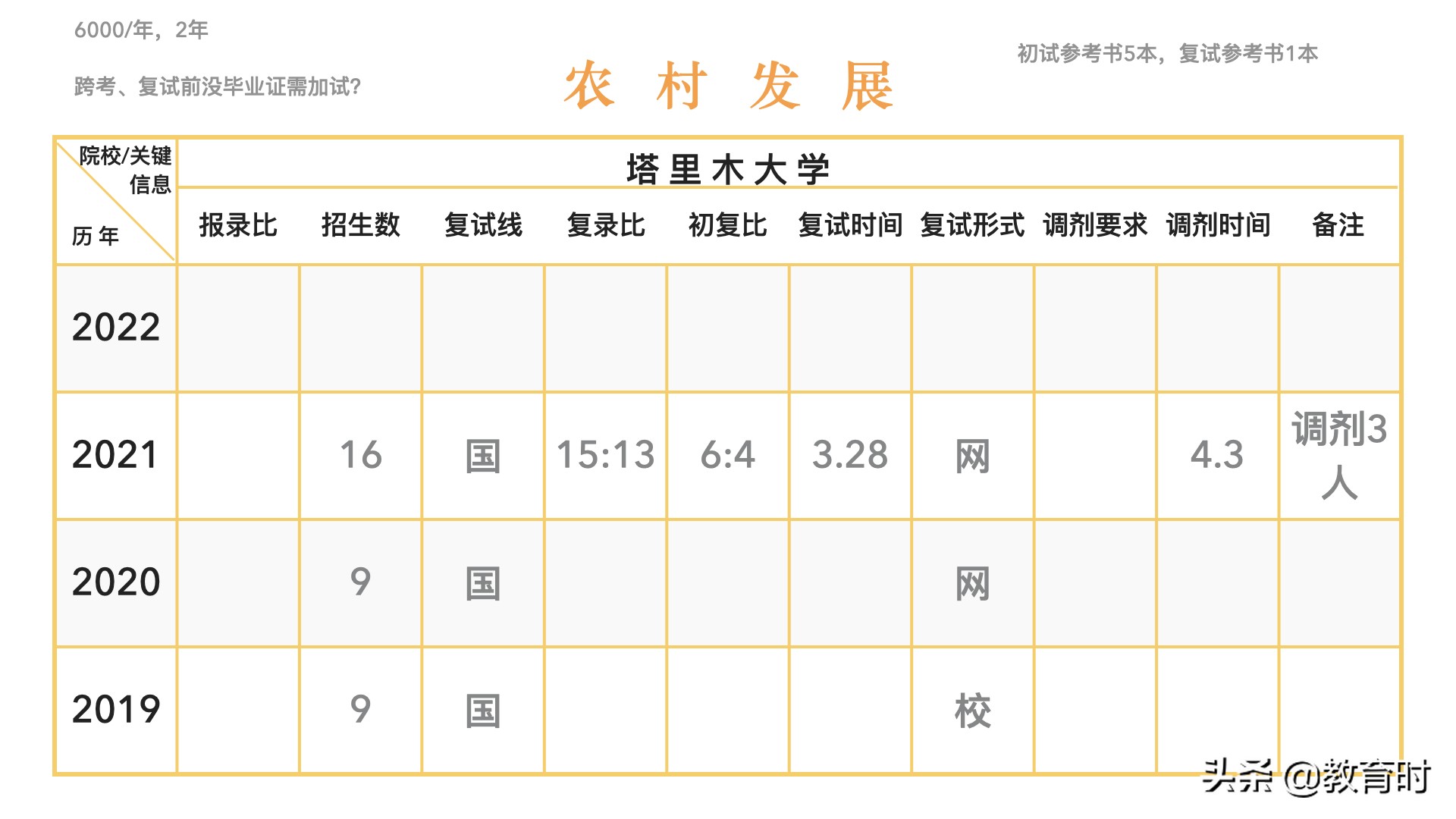 想考研该怎么确定学校？