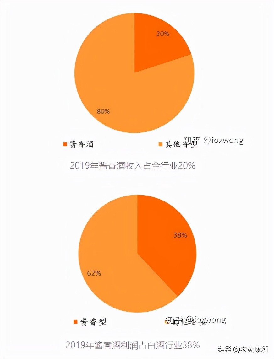 贵州“老八大名酒”，很多人当年只瞧得起茅台，现在都后悔了