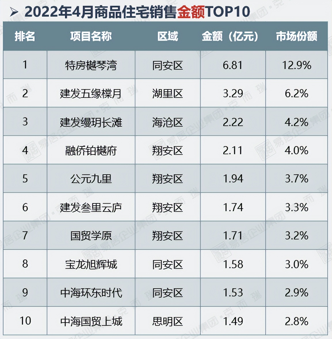 “银四”变“铁四”！厦门楼市将迎新转机？插图8