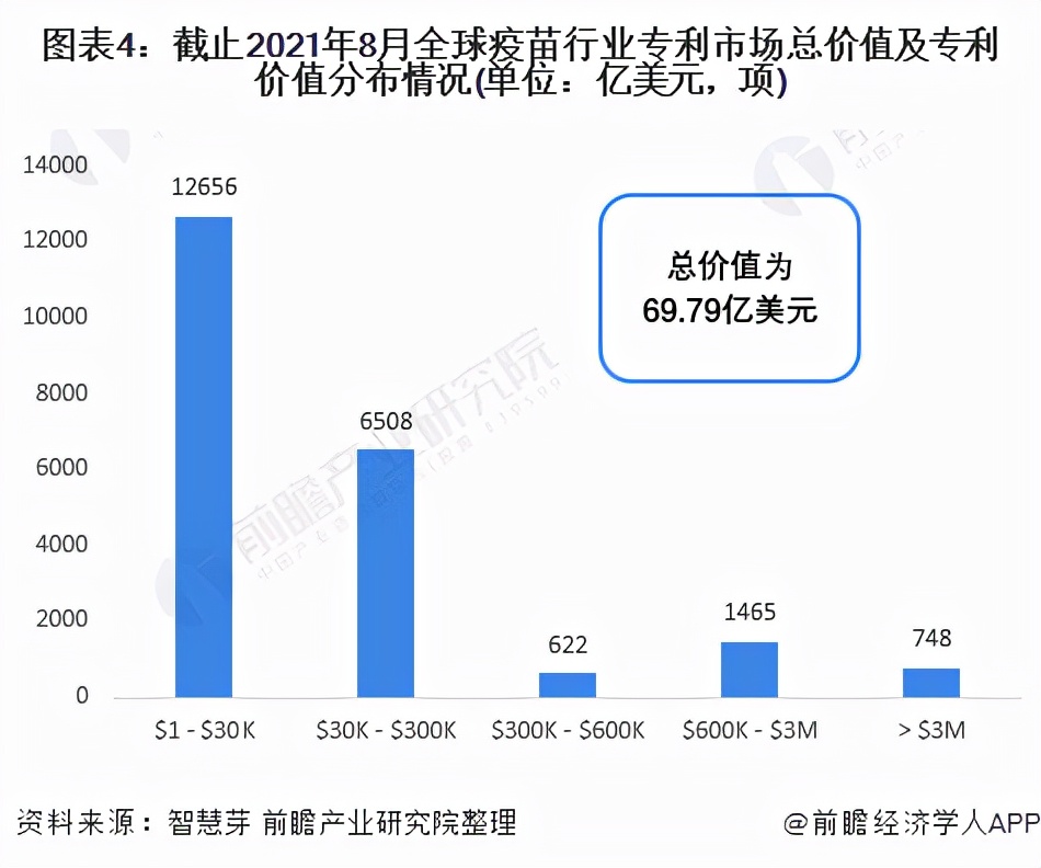 收藏！《2021年全球疫苗行业技术全景图谱》(附专利申请情况等)