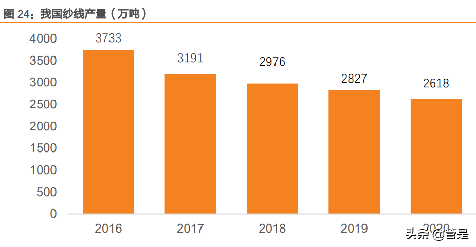 纺织行业之华孚时尚研究报告：色纺纱龙头构建成长新矩阵