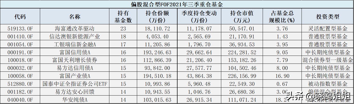 「基金场内」lof基金有哪些（哪些基金是FOF的心头好）