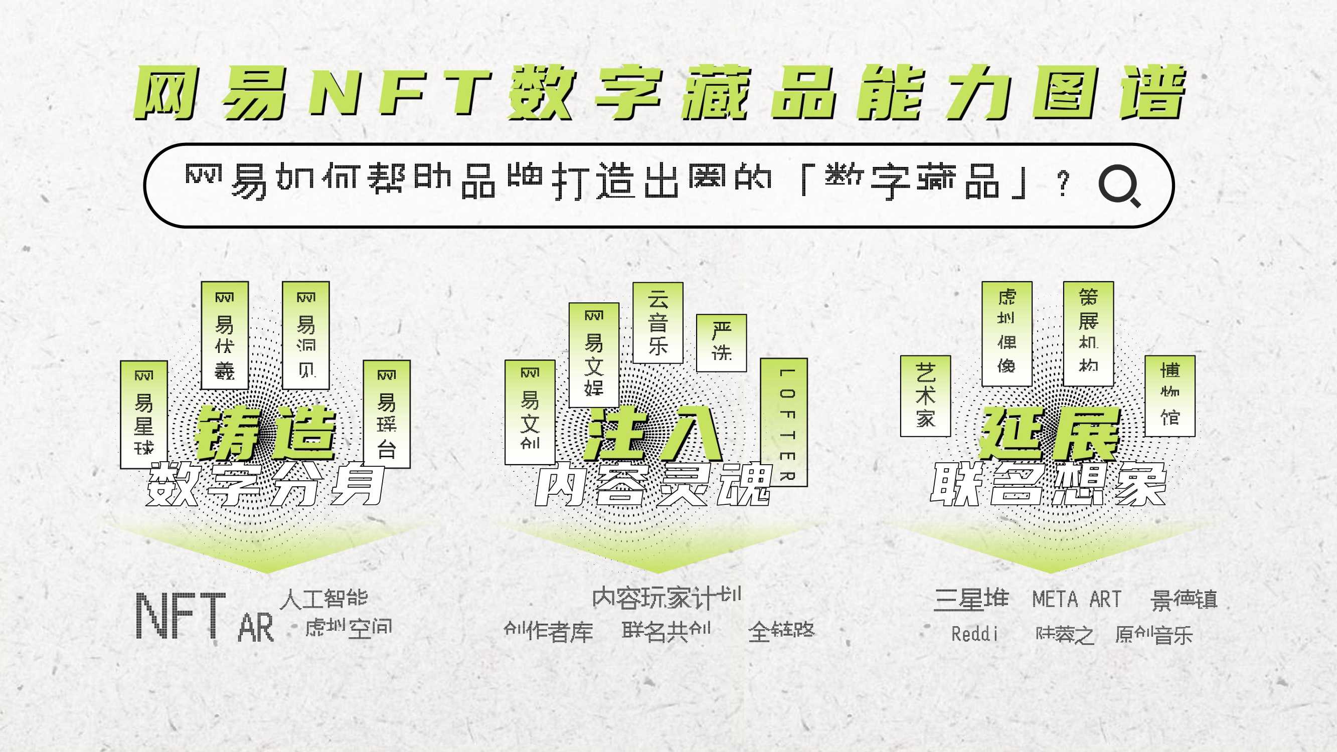 元宇宙及币圈新贵NFT|网易元力「数字藏品」品牌手册暨商业化方案