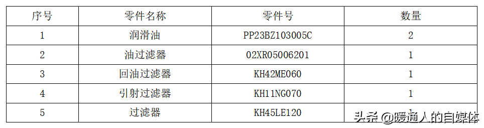 空调鼻祖：开利机组每两年或每运行5000h需要更换哪些耗材？