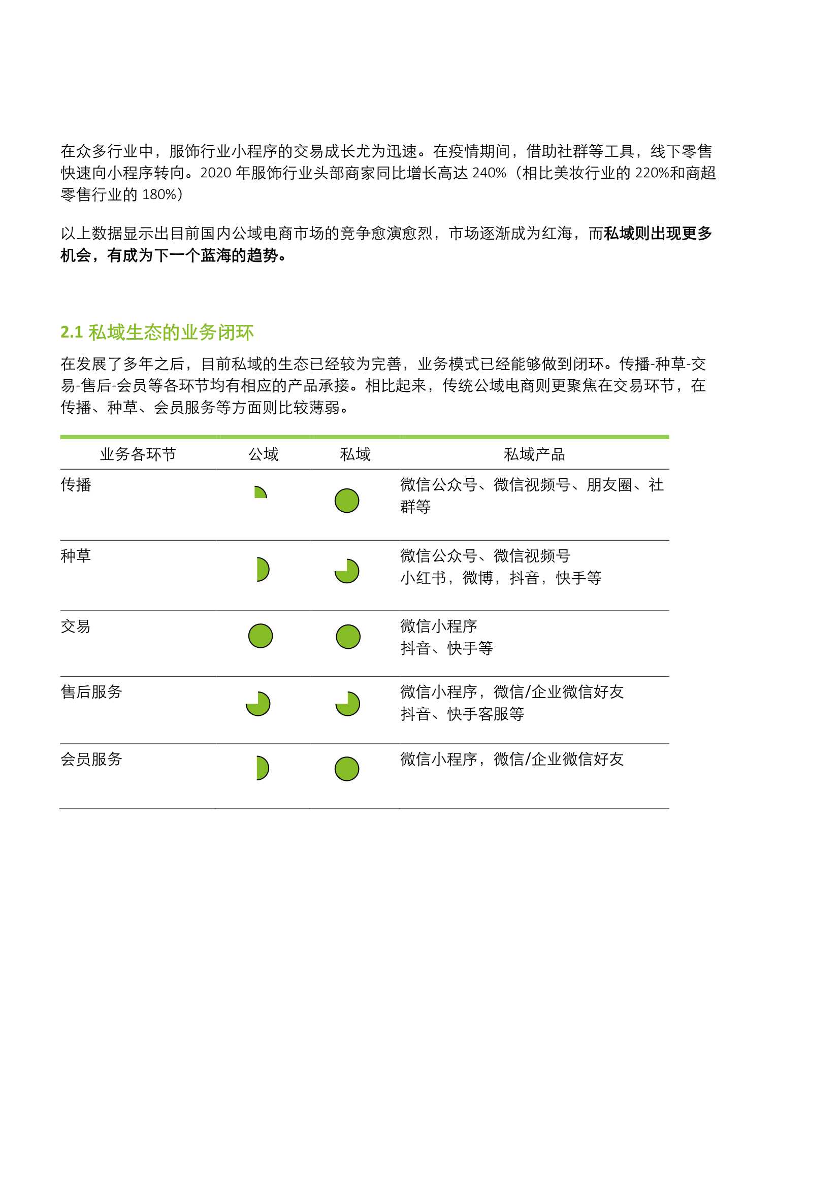 德勤：数字时代中国鞋服行业增长新途径